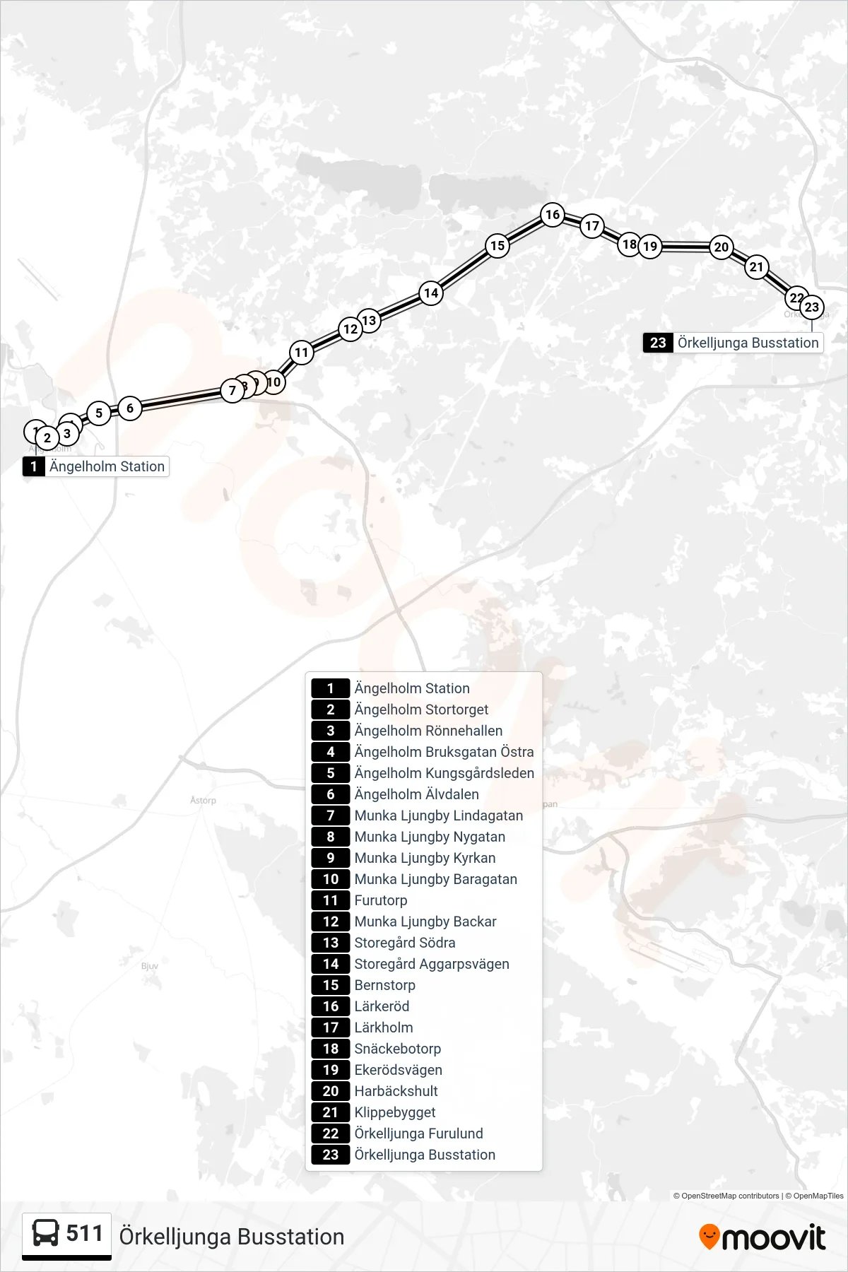 Rutt och hållplatser på karta för linje 511 spårvagn, (Örkelljunga Busstation)
