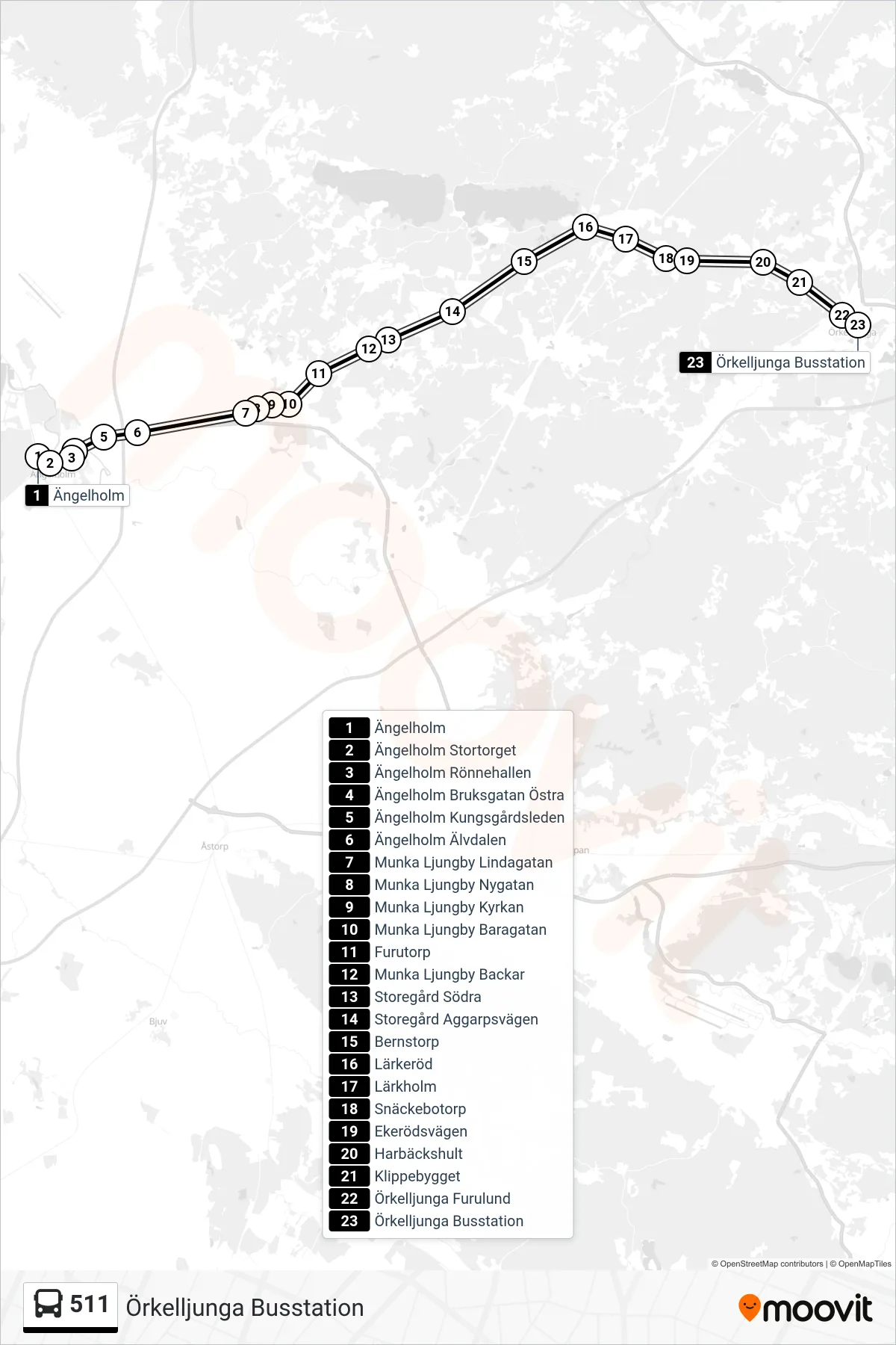 Rutt och hållplatser på karta för linje 511 buss, (Örkelljunga Busstation)
