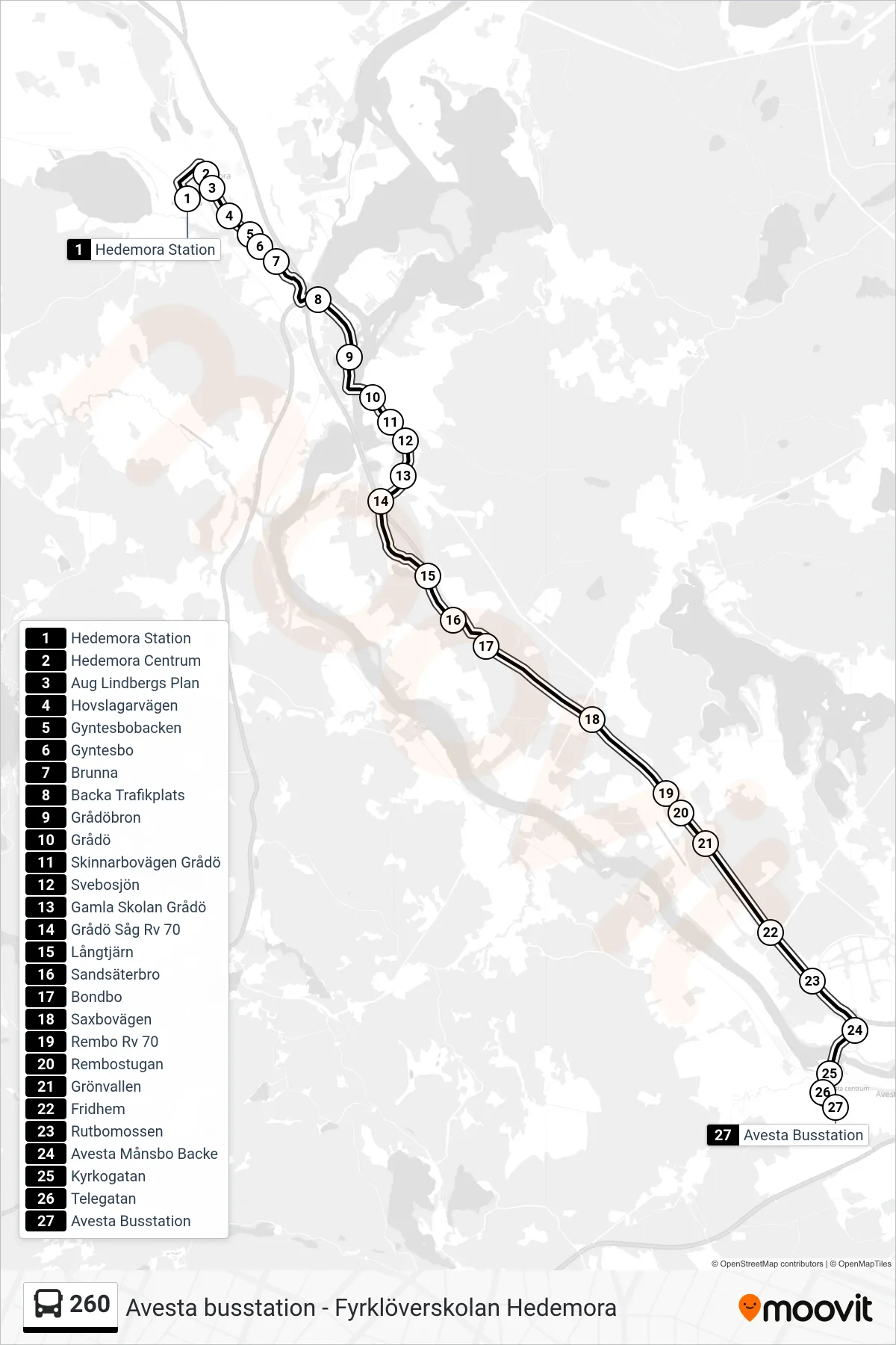 Rutt och hållplatser på karta för linje 260 spårvagn, (Avesta Busstation)