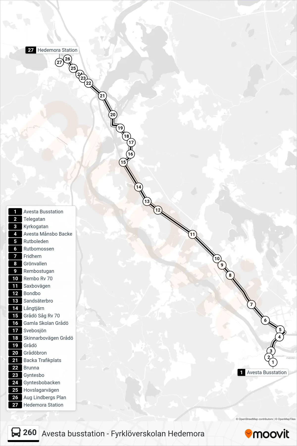 Rutt och hållplatser på karta för linje 260 spårvagn, (Hedemora Station)