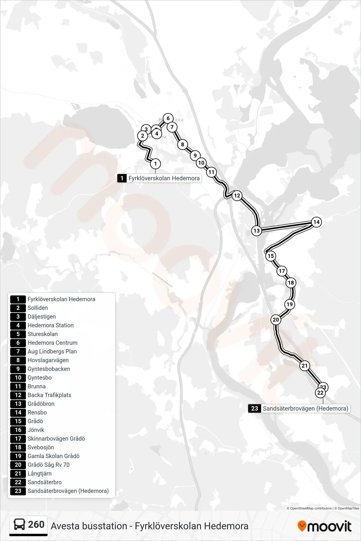 Rutt och hållplatser på karta för linje 260  spårvagn, (Sandsäterbrovägen (Hedemora))