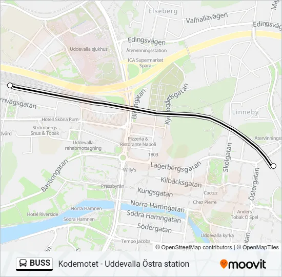 BUSS  Line Map
