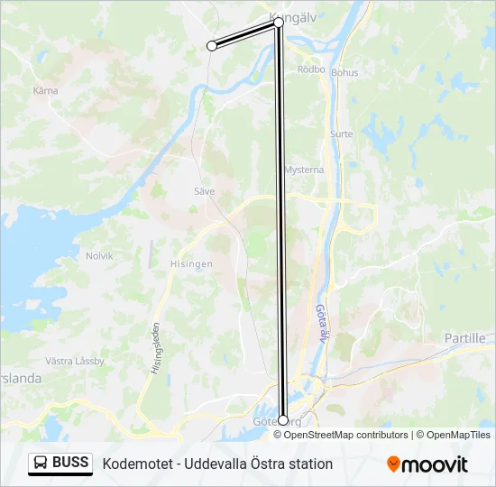 BUSS  Line Map