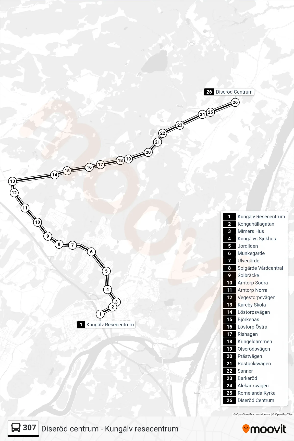 Rutt och hållplatser på karta för linje 307 spårvagn, (Diseröd Centrum)