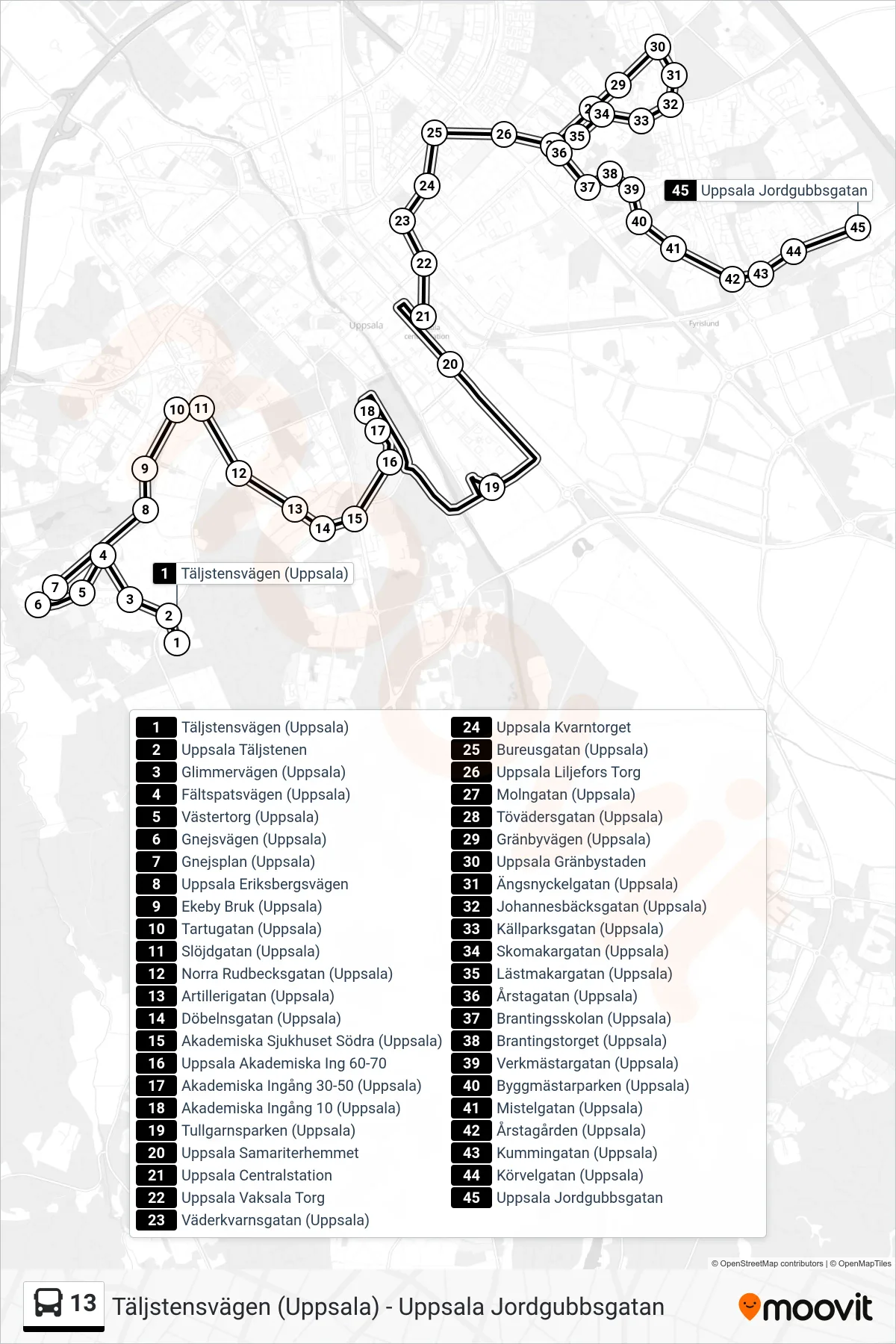 Rutt och hållplatser på karta för linje 13 spårvagn, (Uppsala Jordgubbsgatan)