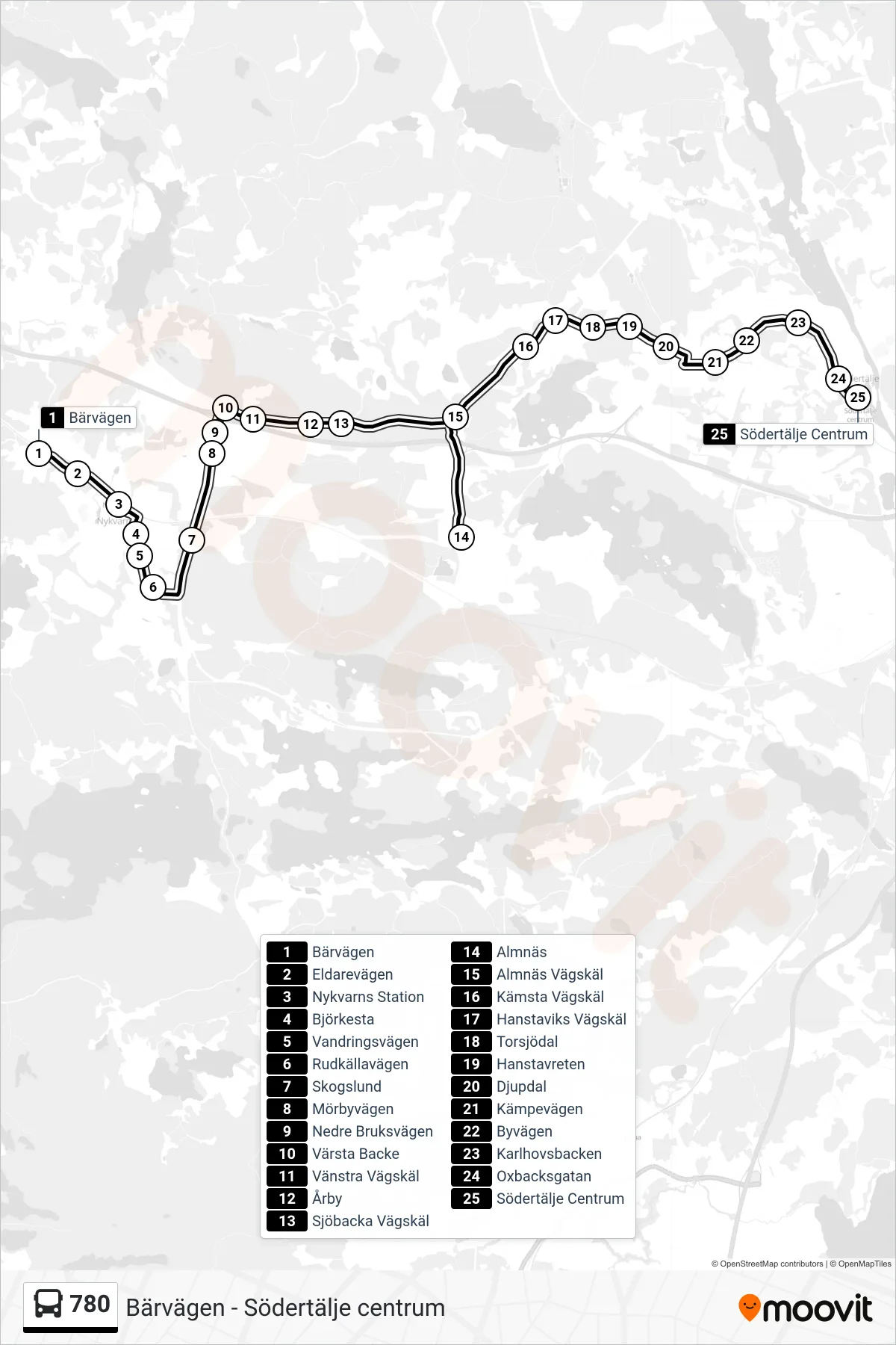 Rutt och hållplatser på karta för linje 780 buss, (Södertälje Centrum)
