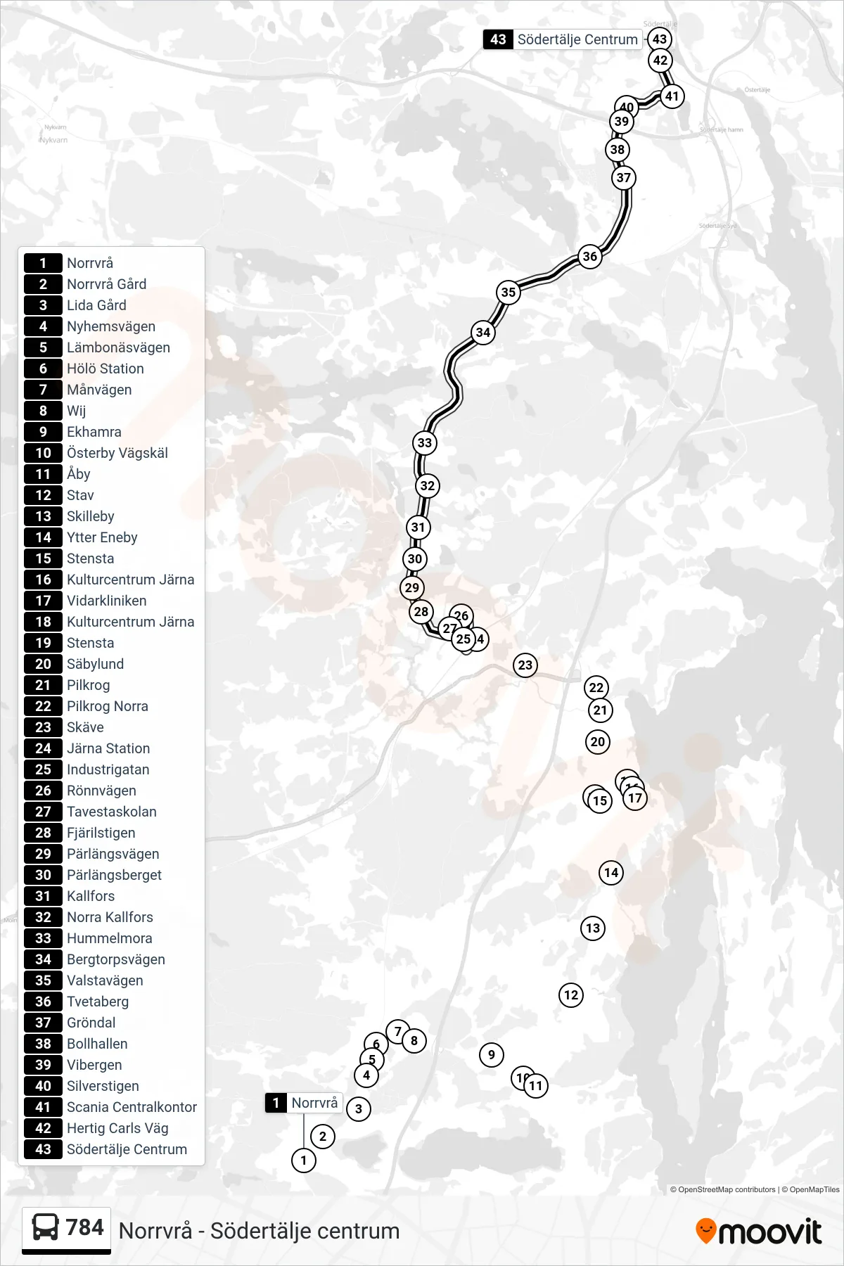 Rutt och hållplatser på karta för linje 784 buss, (Södertälje Centrum)