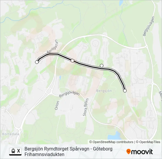 X  Line Map
