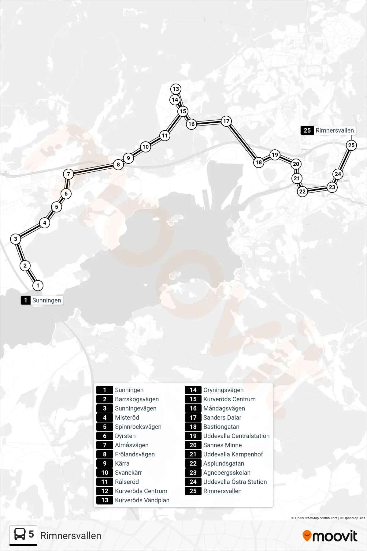 Rutt och hållplatser på karta för linje 5  spårvagn, (Rimnersvallen)