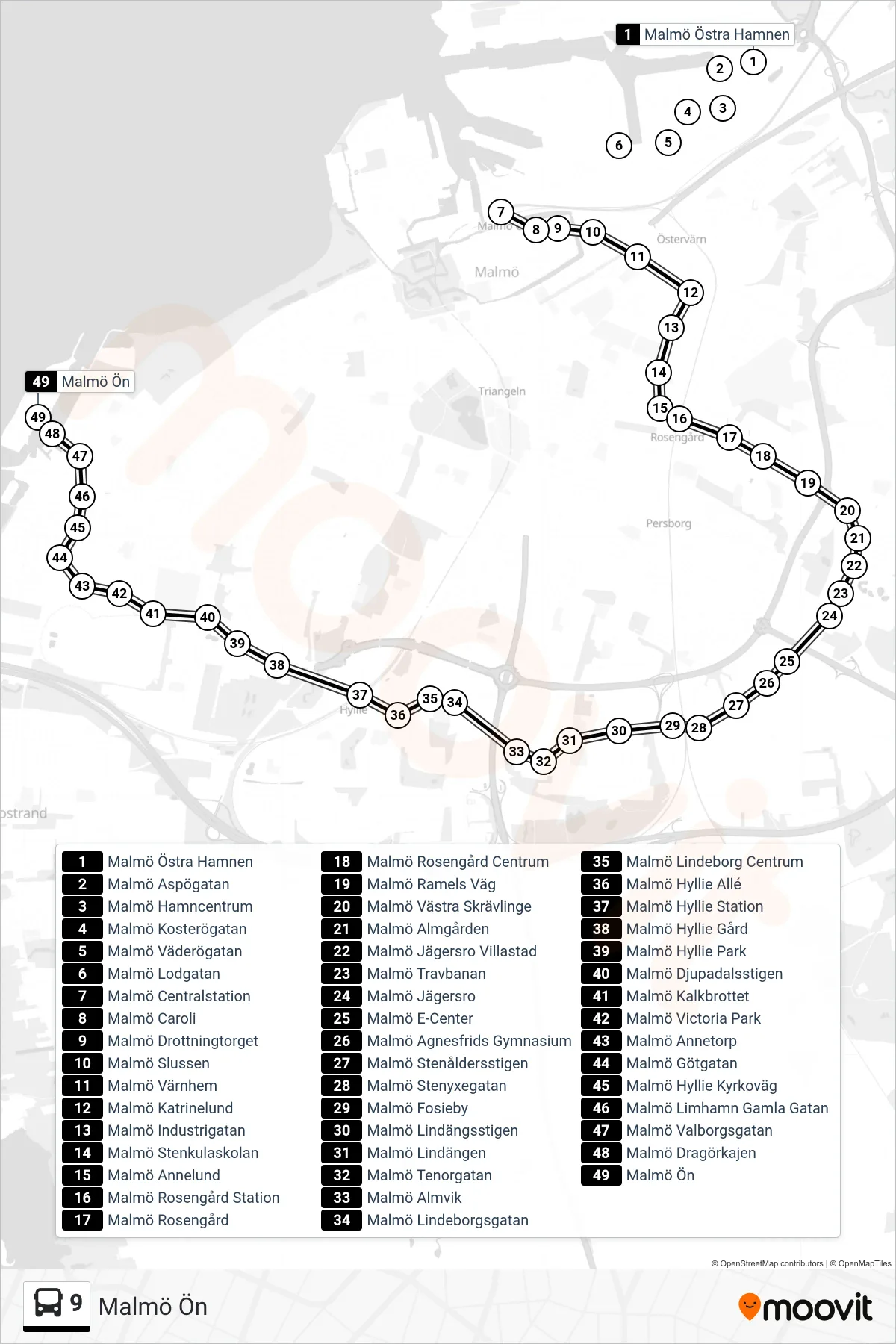 Rutt och hållplatser på karta för linje 9  spårvagn, (Malmö Ön)