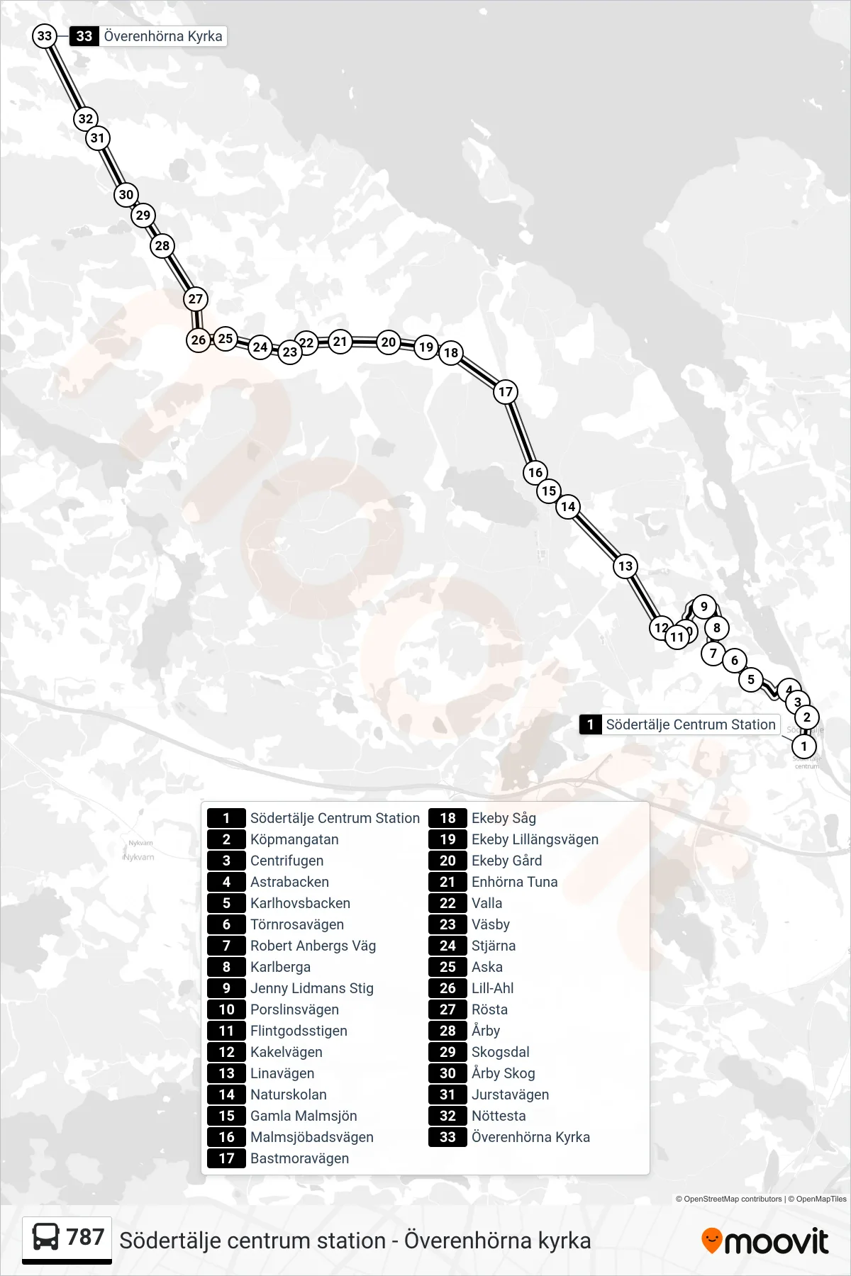 Rutt och hållplatser på karta för linje 787 buss, (Överenhörna Kyrka)