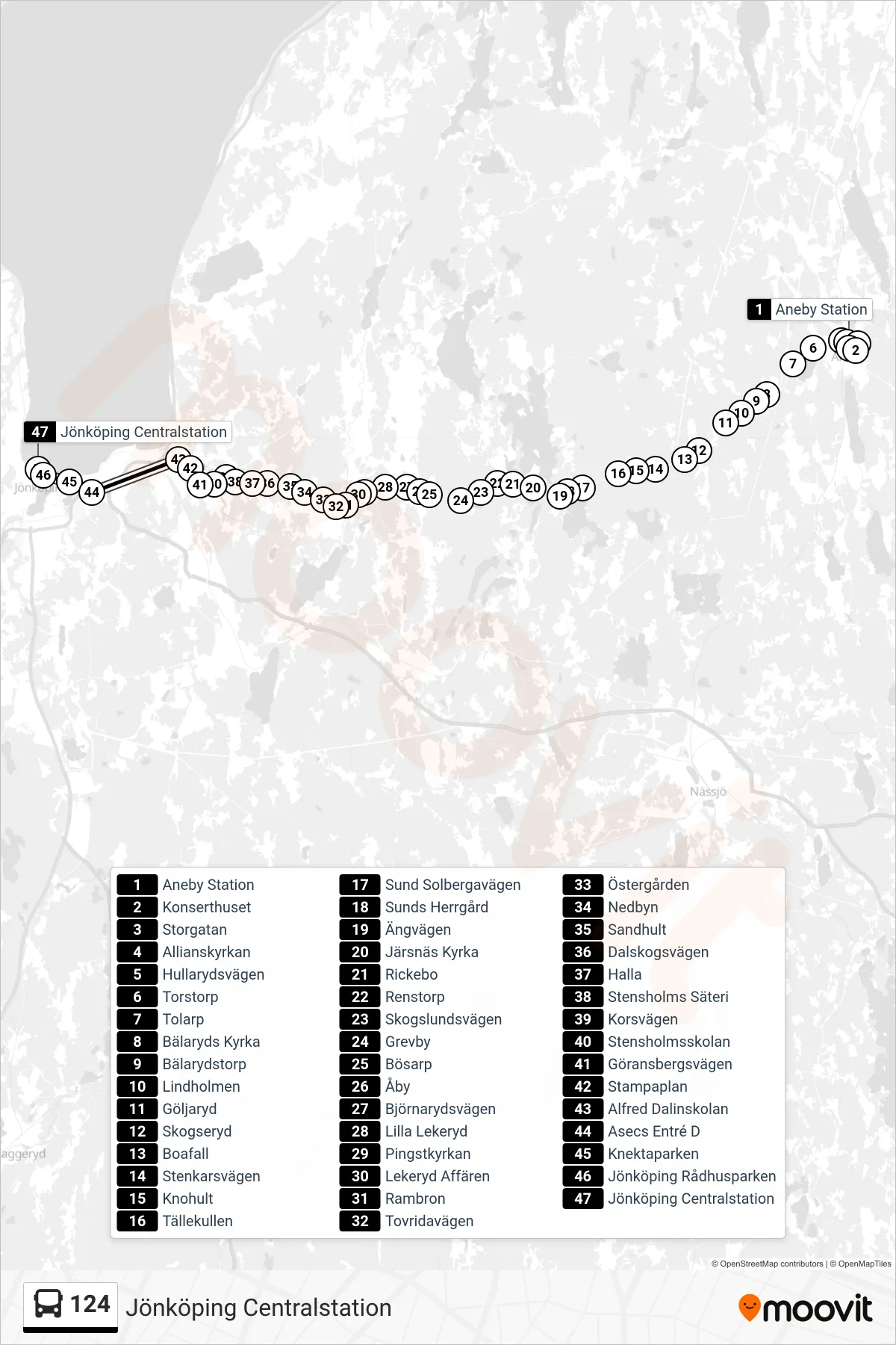 Rutt och hållplatser på karta för linje 124 spårvagn, (Jönköping Centralstation)