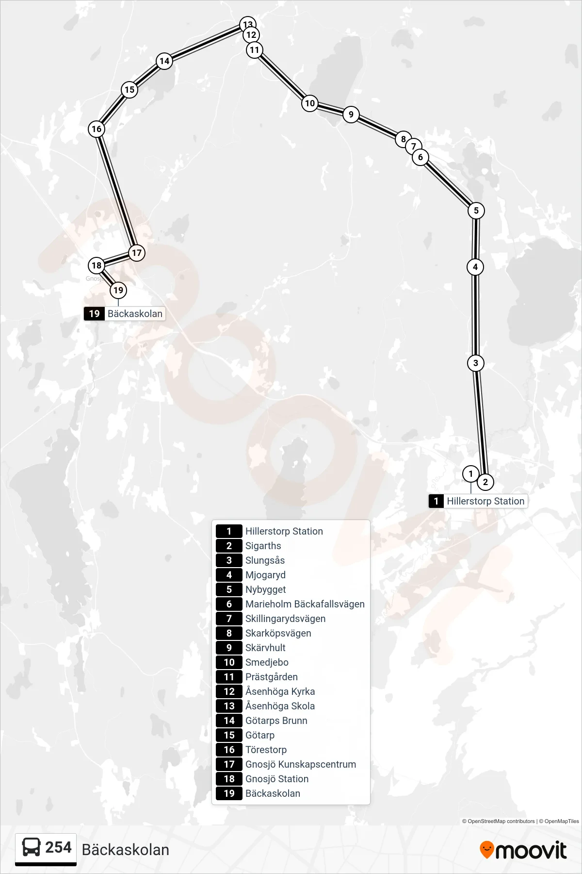 Rutt och hållplatser på karta för linje 254 spårvagn, (Bäckaskolan)