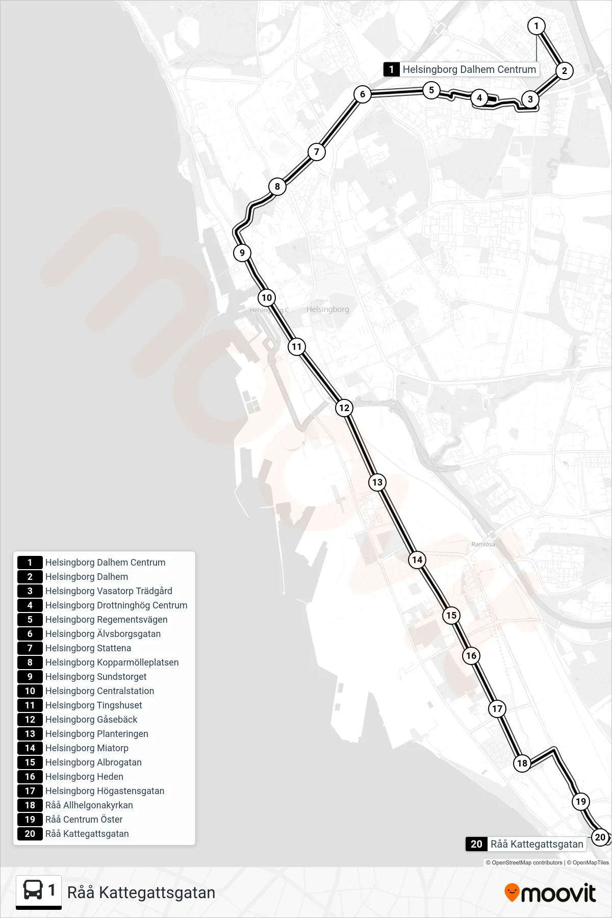 Rutt och hållplatser på karta för linje 1  spårvagn, (Råå Kattegattsgatan)