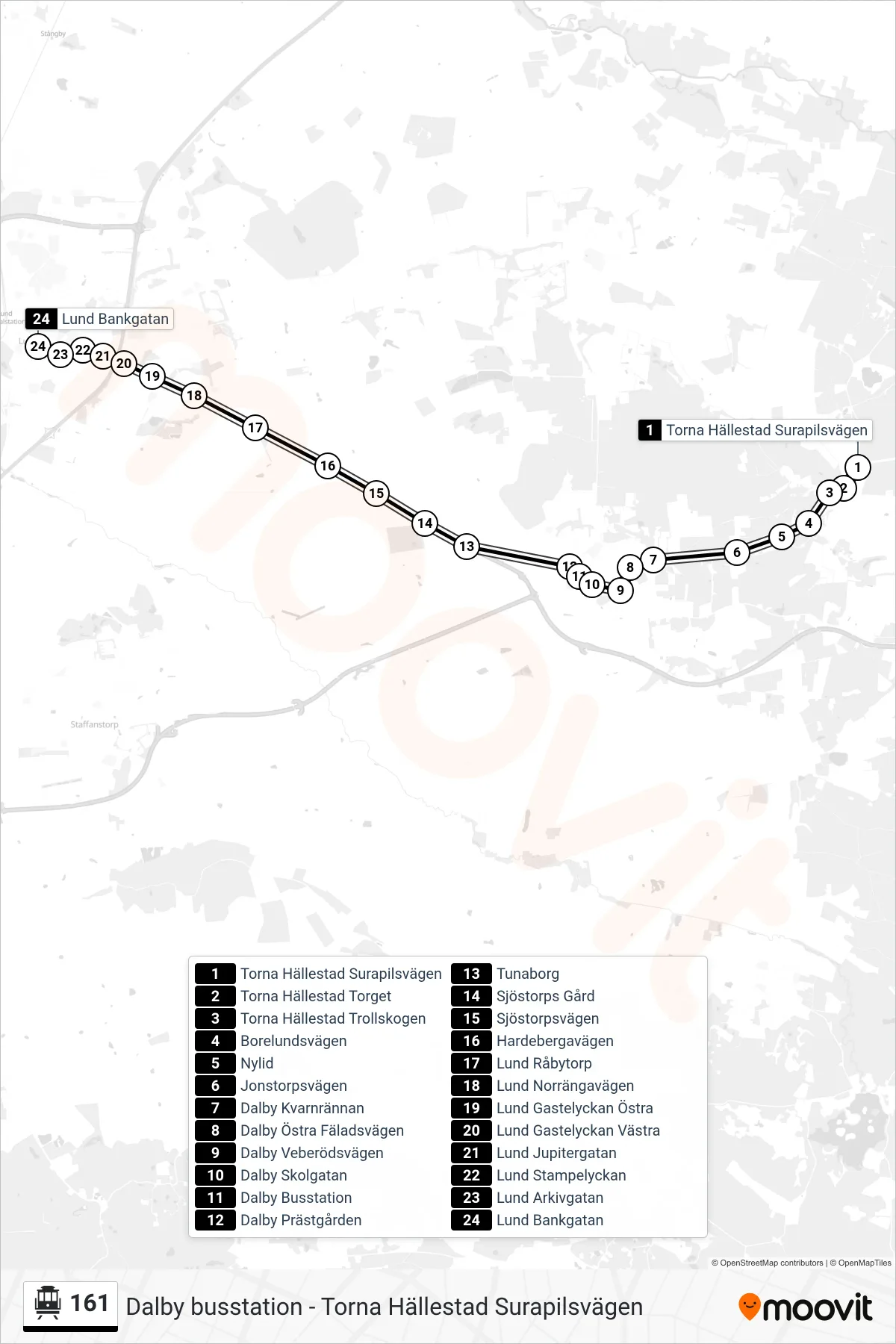 Rutt och hållplatser på karta för linje 161  spårvagn, (Lund Bankgatan)