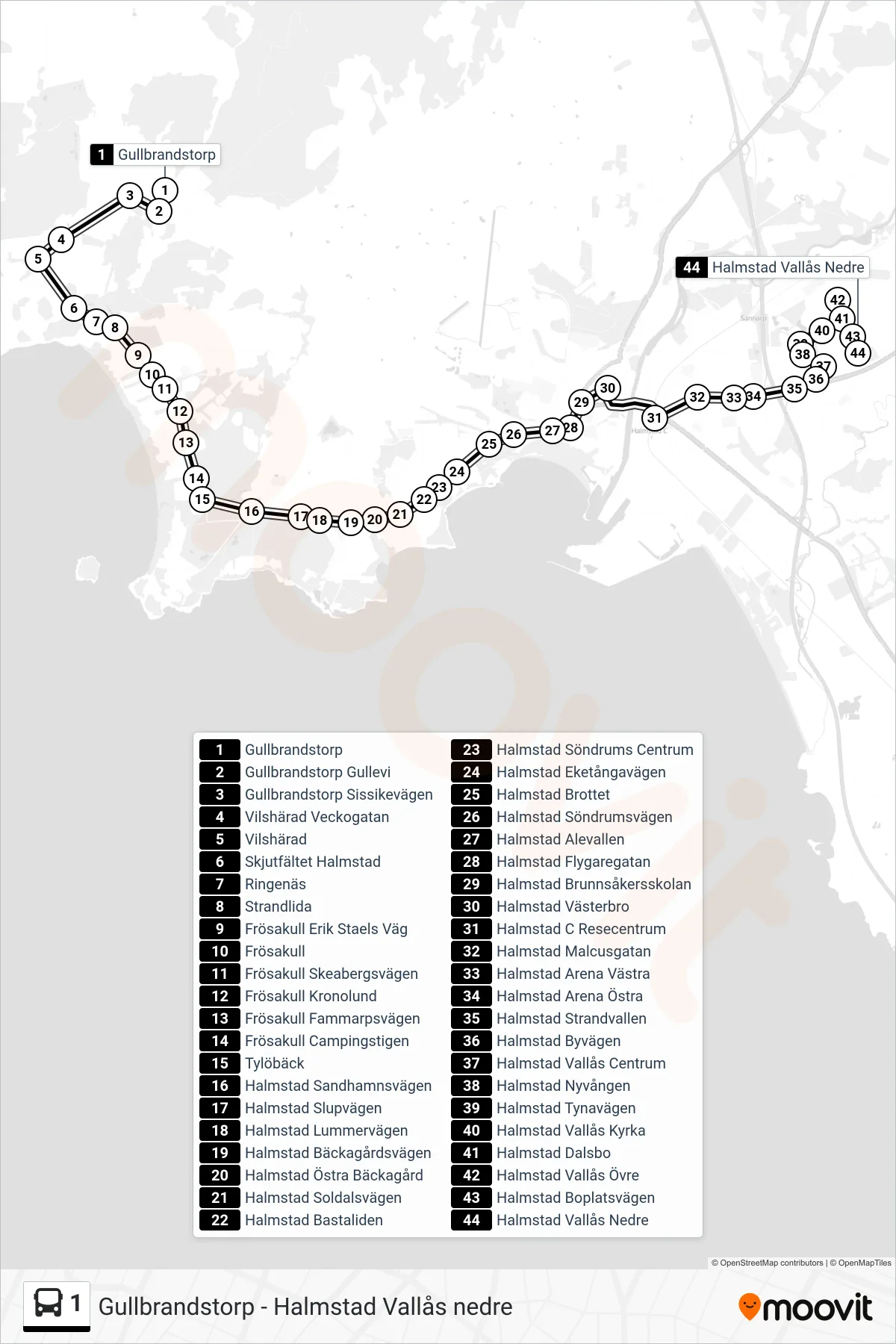 Rutt och hållplatser på karta för linje 1 spårvagn, (Halmstad Vallås Nedre)
