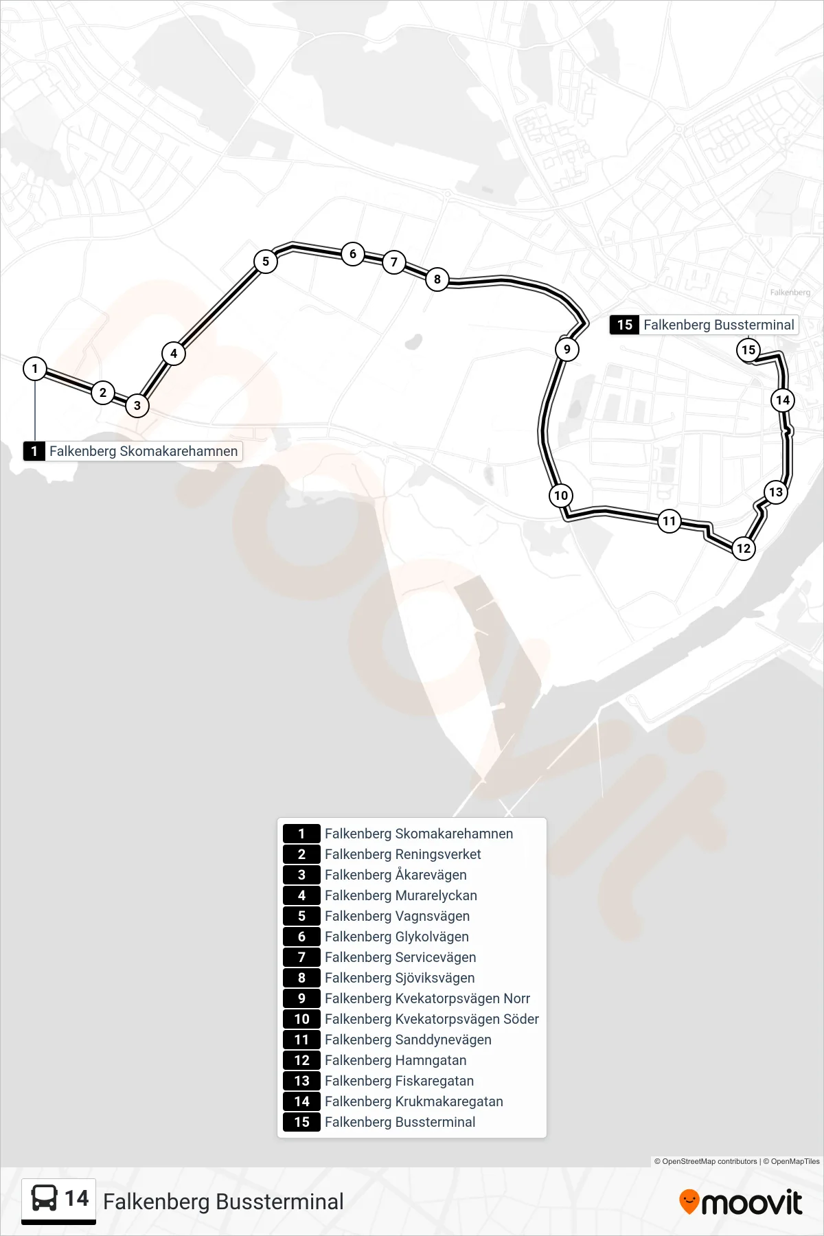 Rutt och hållplatser på karta för linje 14  spårvagn, (Falkenberg Bussterminal)