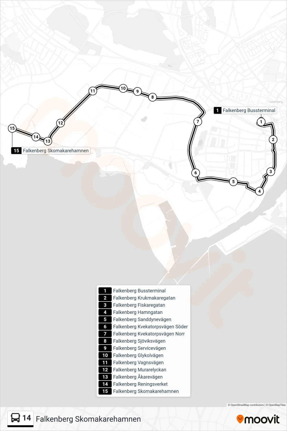 Rutt och hållplatser på karta för linje 14  spårvagn, (Falkenberg Skomakarehamnen)