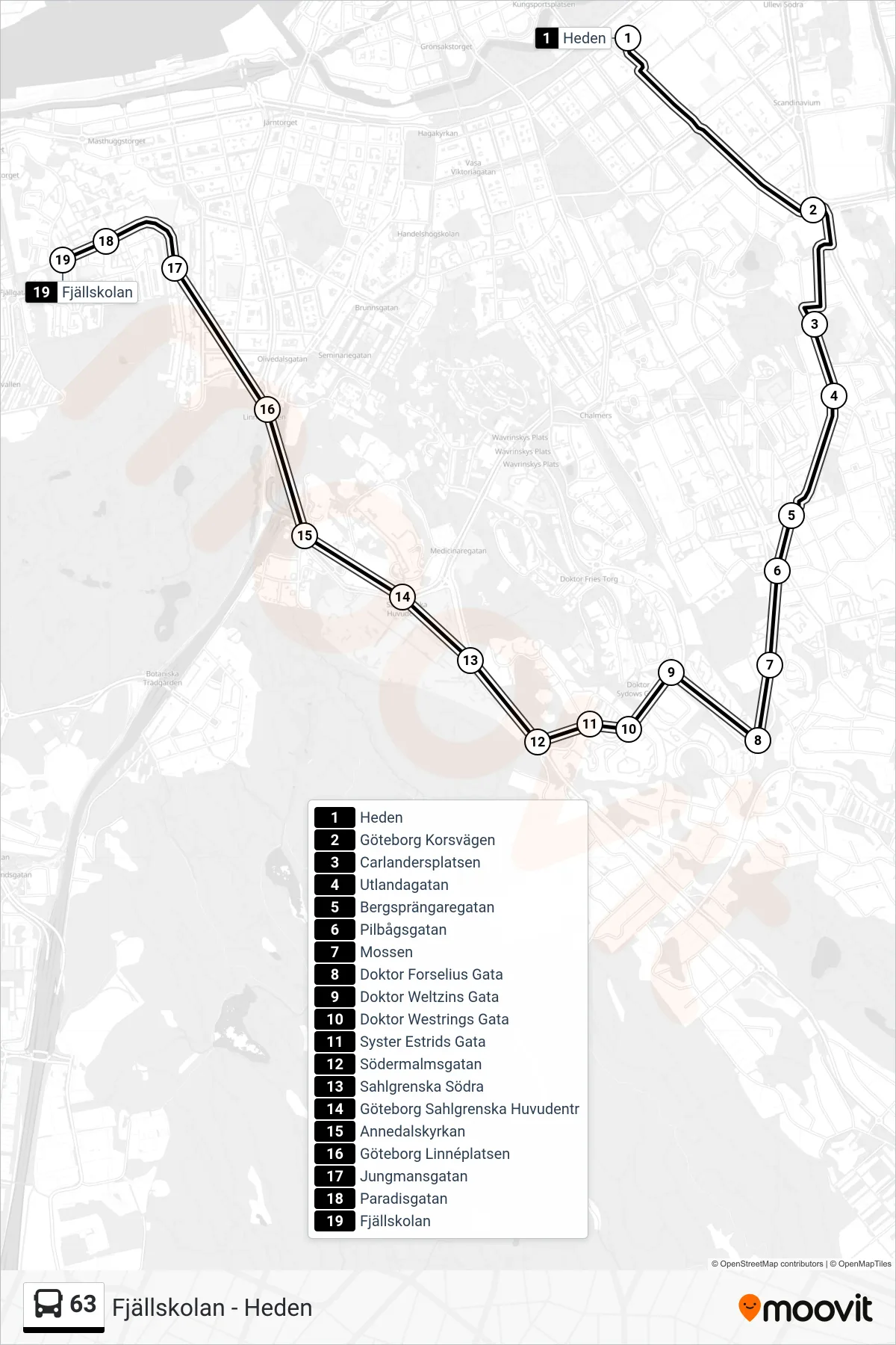 Rutt och hållplatser på karta för linje 63  spårvagn, (Fjällskolan)