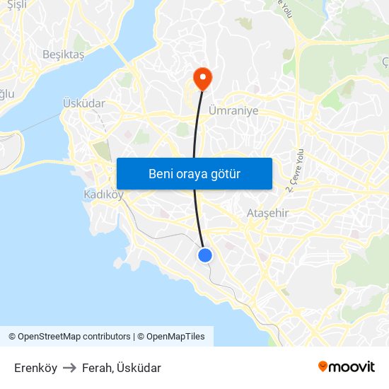 Erenköy to Ferah, Üsküdar map