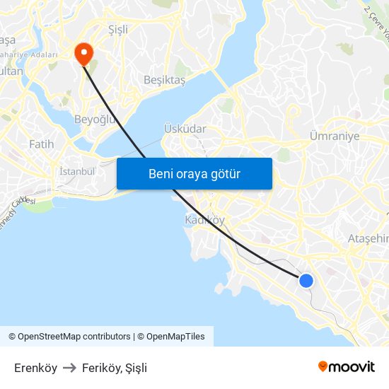 Erenköy to Feriköy, Şişli map