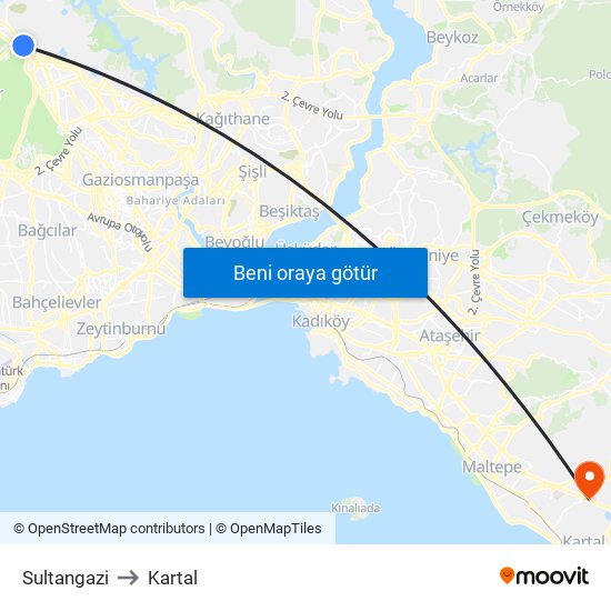 Sultangazi to Kartal map