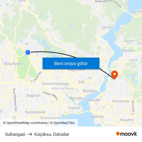 Sultangazi to Küçüksu, Üsküdar map