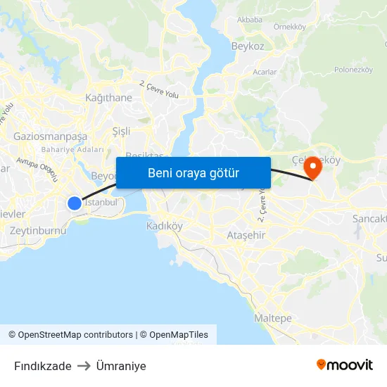 Fındıkzade to Ümraniye map