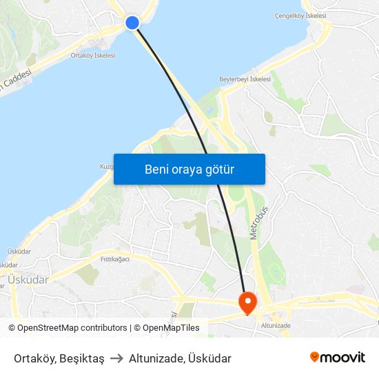 Ortaköy, Beşiktaş to Altunizade, Üsküdar map