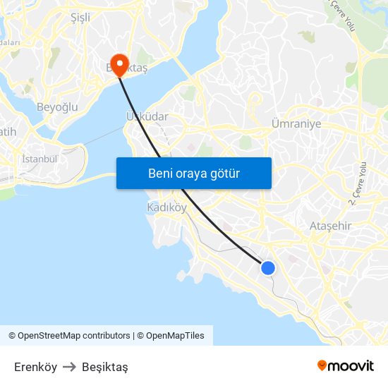 Erenköy to Beşiktaş map