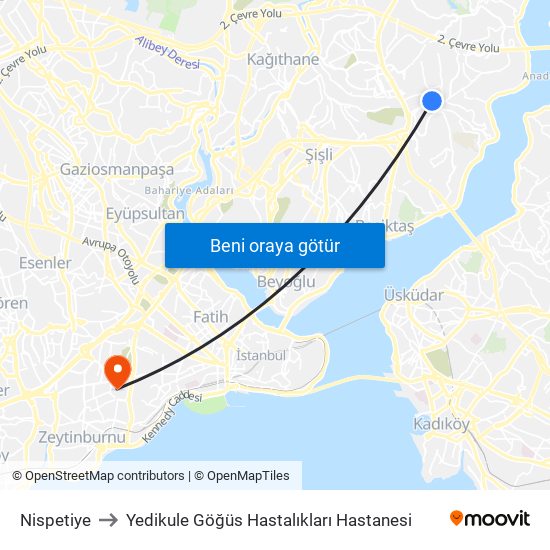 Nispetiye to Yedikule Göğüs Hastalıkları Hastanesi map