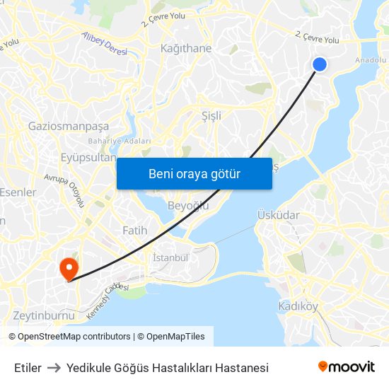 Etiler to Yedikule Göğüs Hastalıkları Hastanesi map