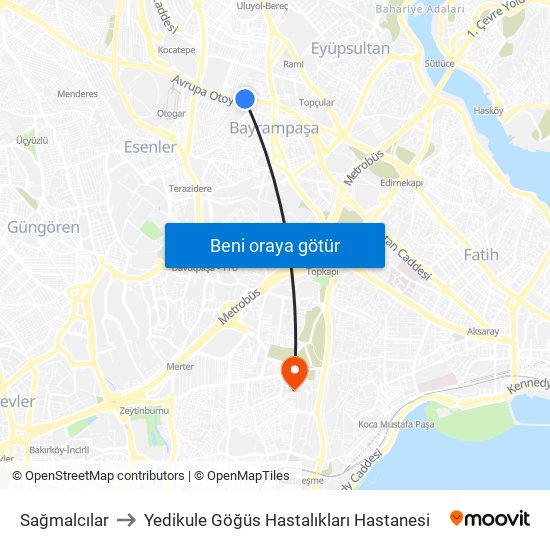 Sağmalcılar to Yedikule Göğüs Hastalıkları Hastanesi map