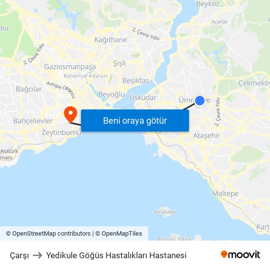 Çarşı to Yedikule Göğüs Hastalıkları Hastanesi map