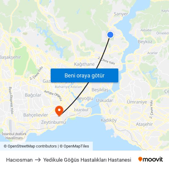 Hacıosman to Yedikule Göğüs Hastalıkları Hastanesi map