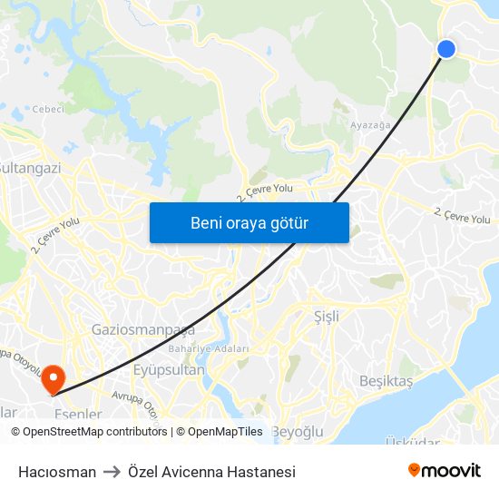 Hacıosman to Özel Avicenna Hastanesi map