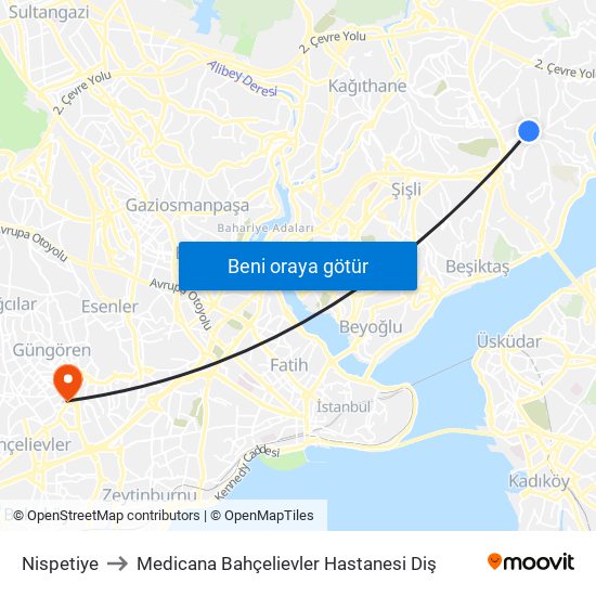 Nispetiye to Medicana Bahçelievler Hastanesi Diş map
