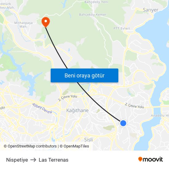 Nispetiye to Las Terrenas map