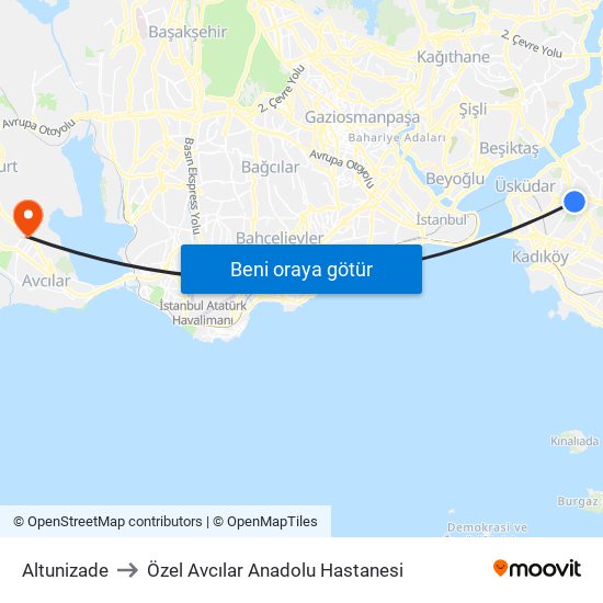 Altunizade to Özel Avcılar Anadolu Hastanesi map