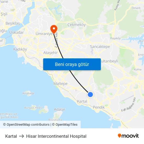 Kartal to Hisar Intercontinental Hospital map