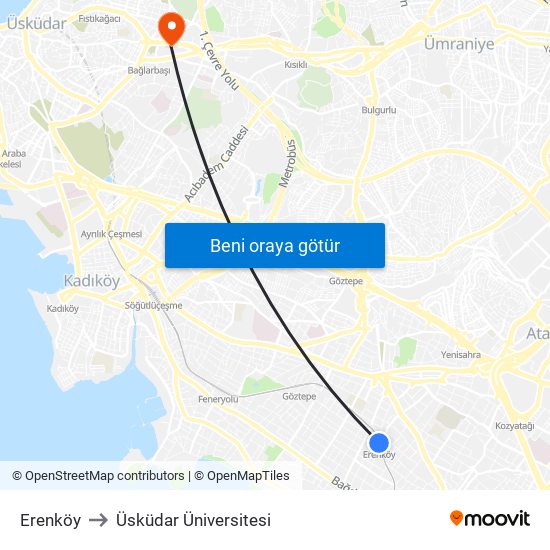 Erenköy to Üsküdar Üniversitesi map