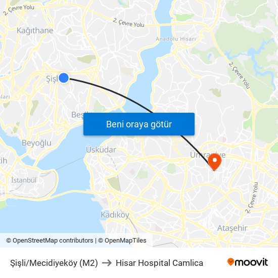 Şişli/Mecidiyeköy (M2) to Hisar Hospital Camlica map