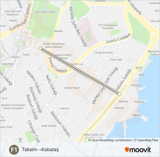 F1  Line Map