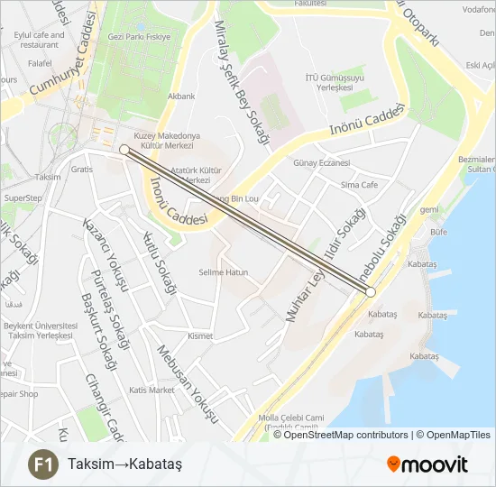F1  Line Map