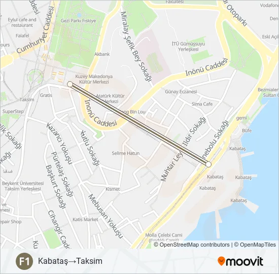 F1  Line Map