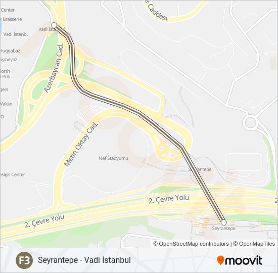 F3  Line Map