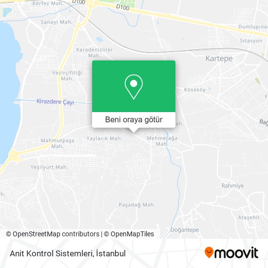 Anit Kontrol Sistemleri harita