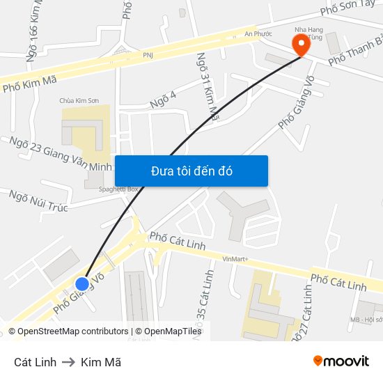 Cát Linh to Kim Mã map