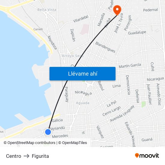 Centro to Figurita map