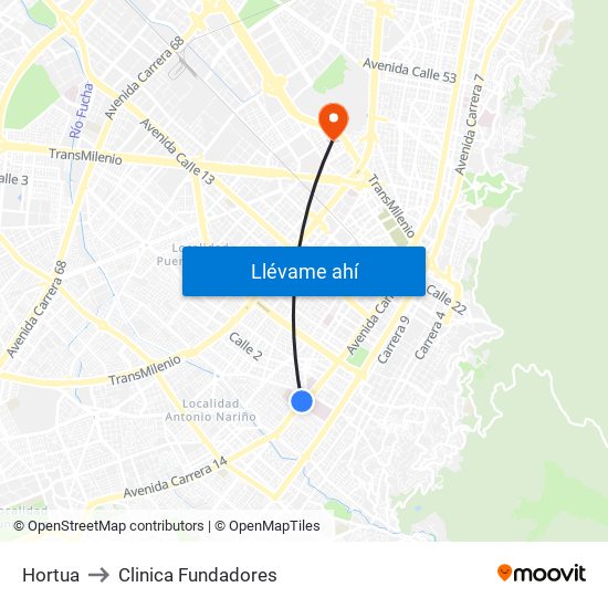 Hortua to Clinica Fundadores map